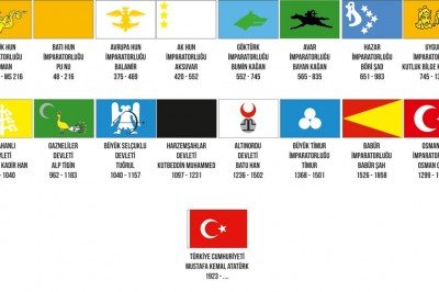 16 Türk Devleti Sıralaması