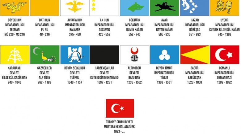 16 Türk Devleti Sıralaması
